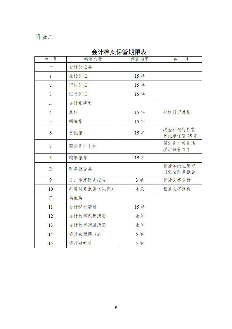 某房地产开发公司档案管理制度.doc第8页