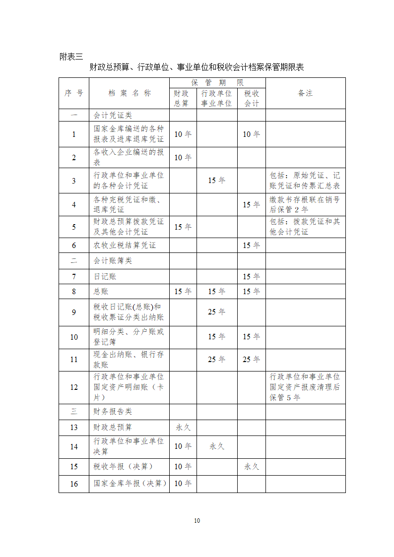 某房地产开发公司档案管理制度.doc第9页