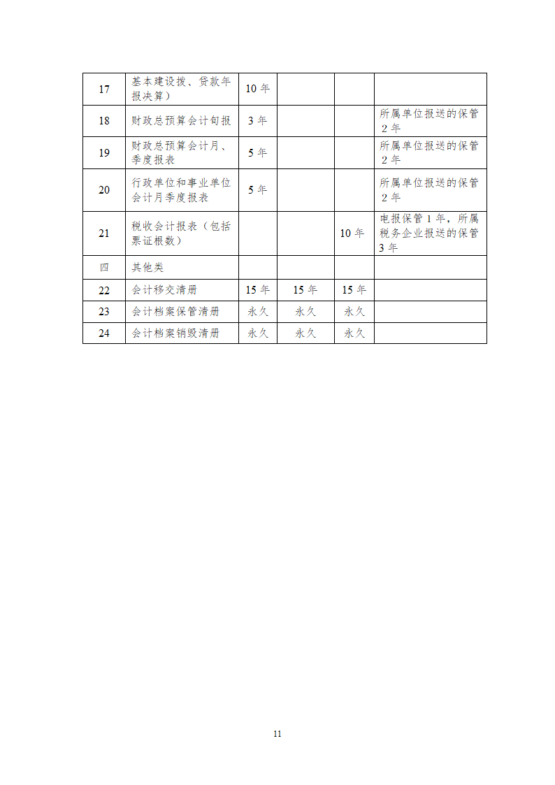 某房地产开发公司档案管理制度.doc第10页