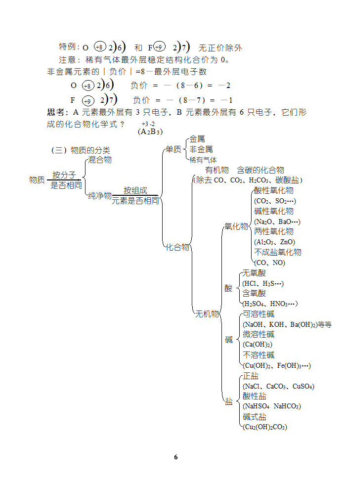 初中化学复习----基本概念和基本理论[下学期].doc第6页