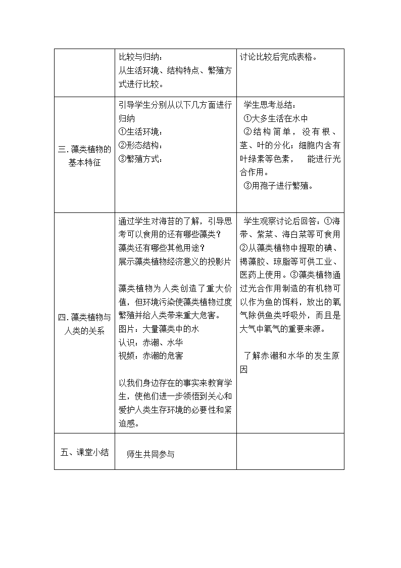 苏科版生物七年级下册 第10章 第2节 水中的藻类植物 教案.doc第3页