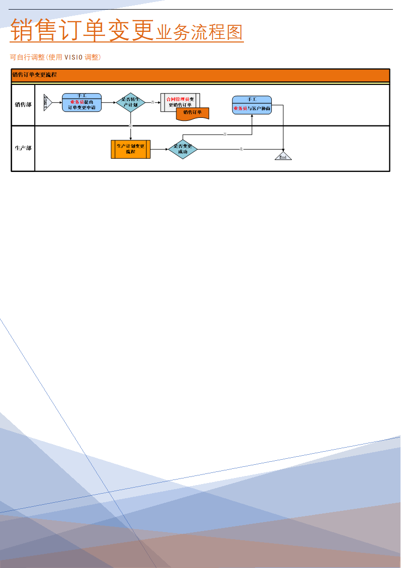 销售订单变更业务流程图(实施实践方案).doc第1页