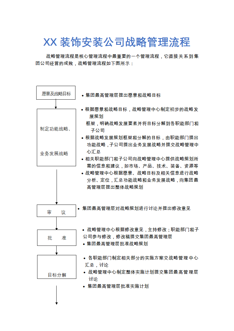 XX装饰安装公司人力资源战略管理流程.docx第1页