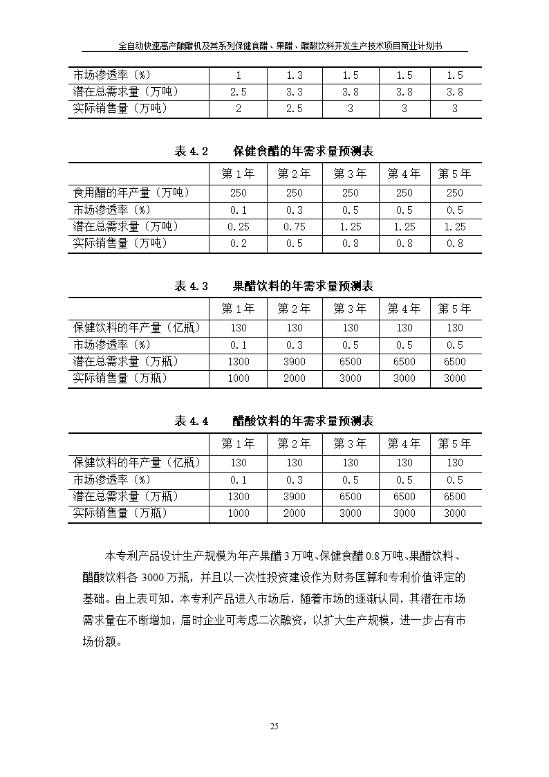 全自动快速高产酿醋机及其系列保健食醋、果醋、醋酸饮料开发生产技术项目.doc第25页