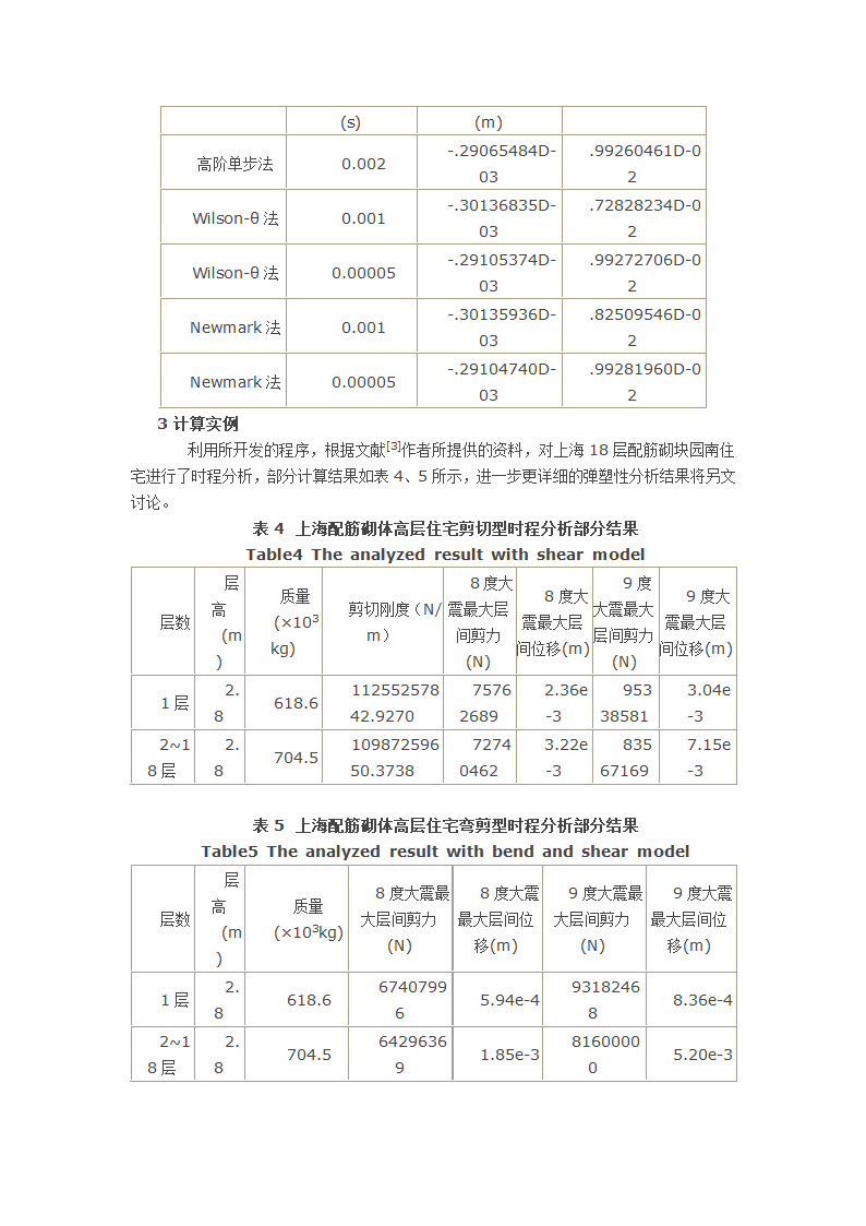 高层配筋砌体建筑弹塑性时程分析程序开发中的若干问题.docx第6页