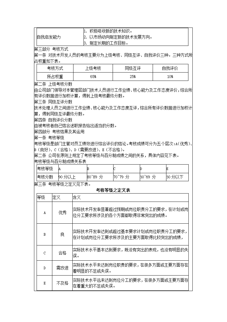 技术开发人员绩效考核制度.docx第2页