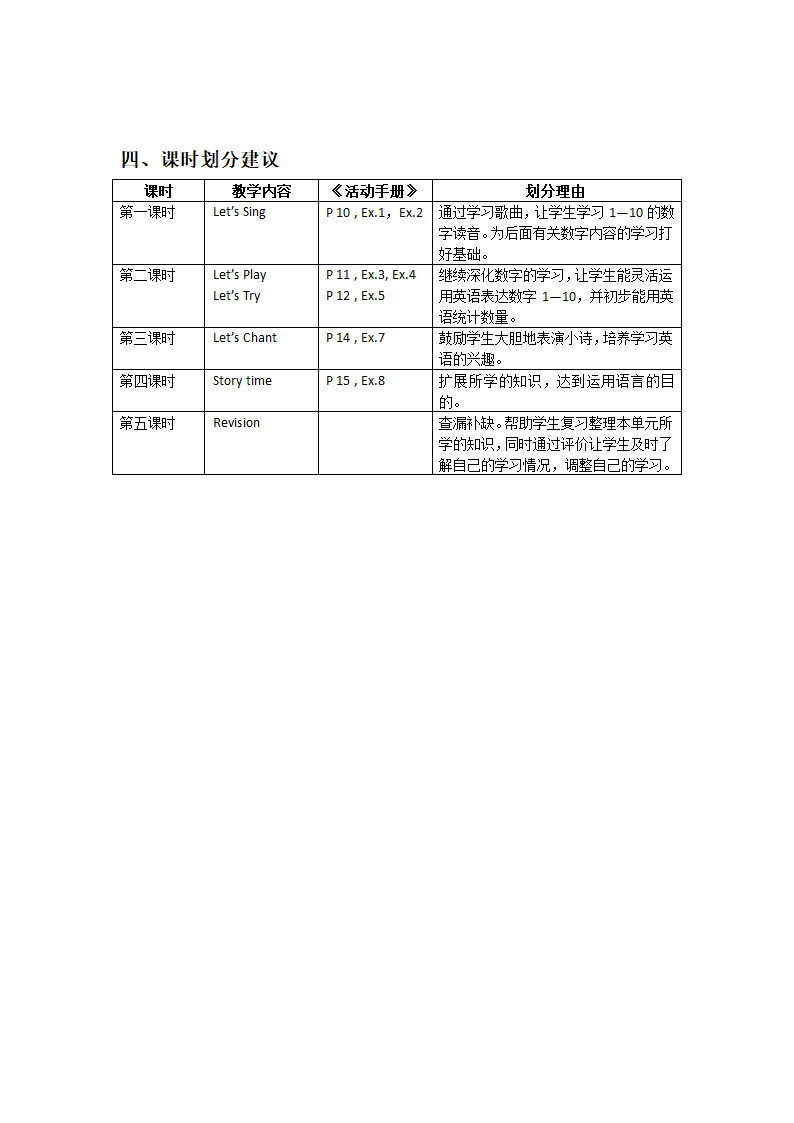 广州小学英语口语第一册Unit 3 Count from One to Ten 教案（5个课时）.doc第2页