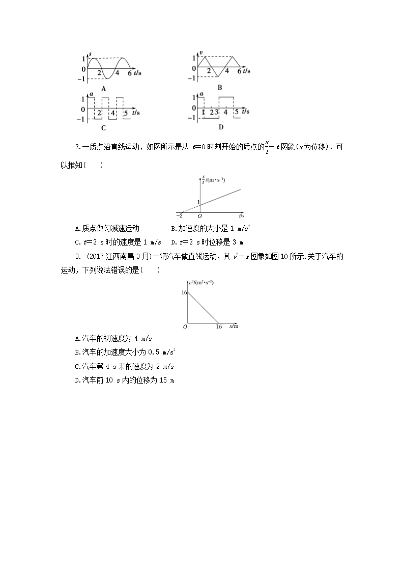 专题复习2：v-t图像导学案 高一物理人教版（2019）必修第一册.doc第5页