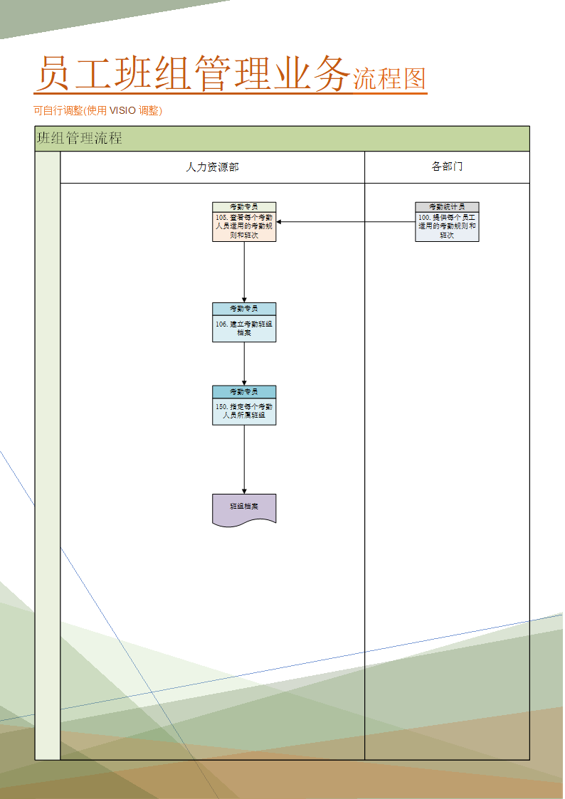 员工班组管理业务流程图(管理实践实施方案).doc第1页