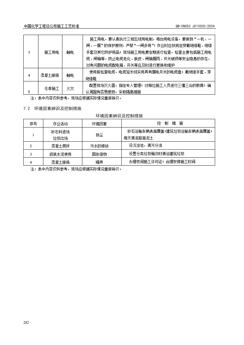 大体积混凝土施工工艺标准.doc第8页