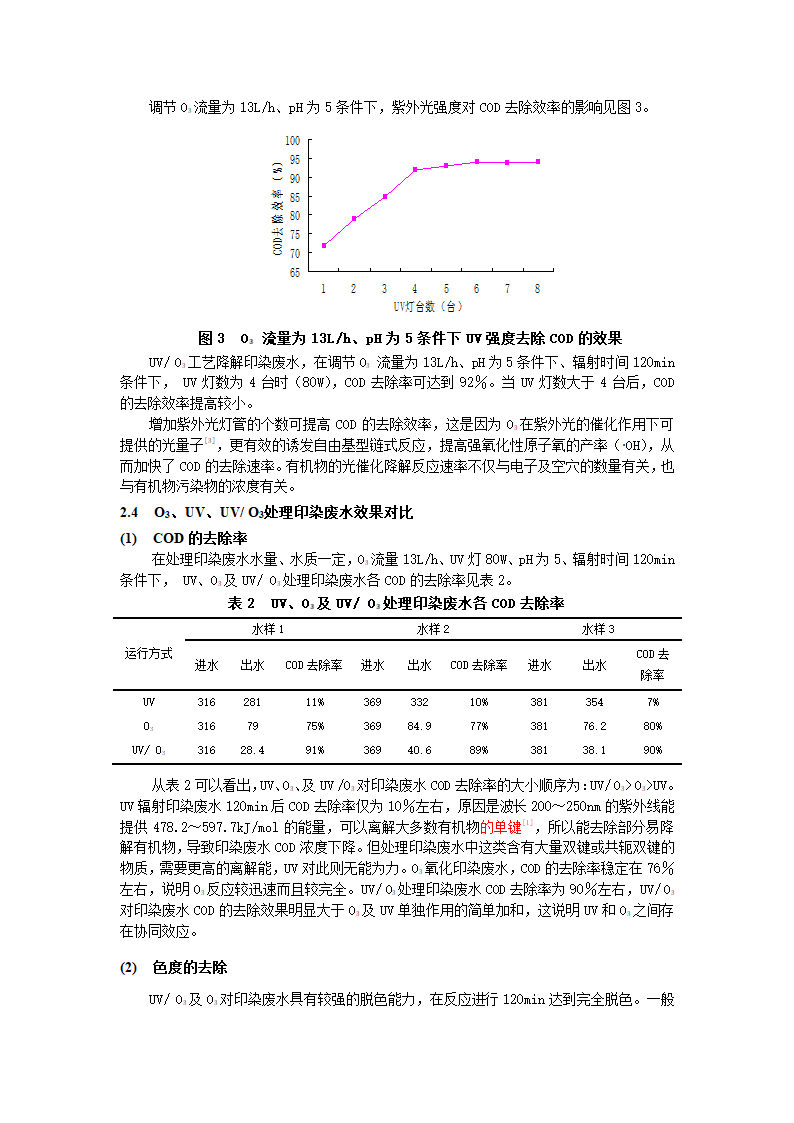 UVO3工艺深度降解印染废水的研究.doc第3页