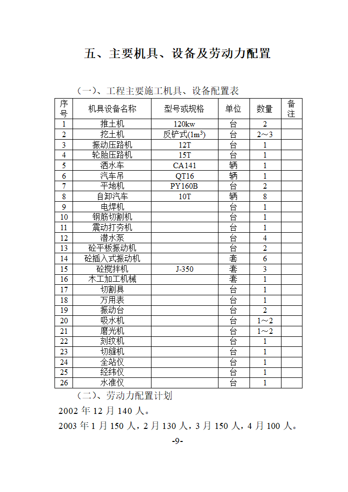 经济开发区三期道路工程施工方案.doc第14页