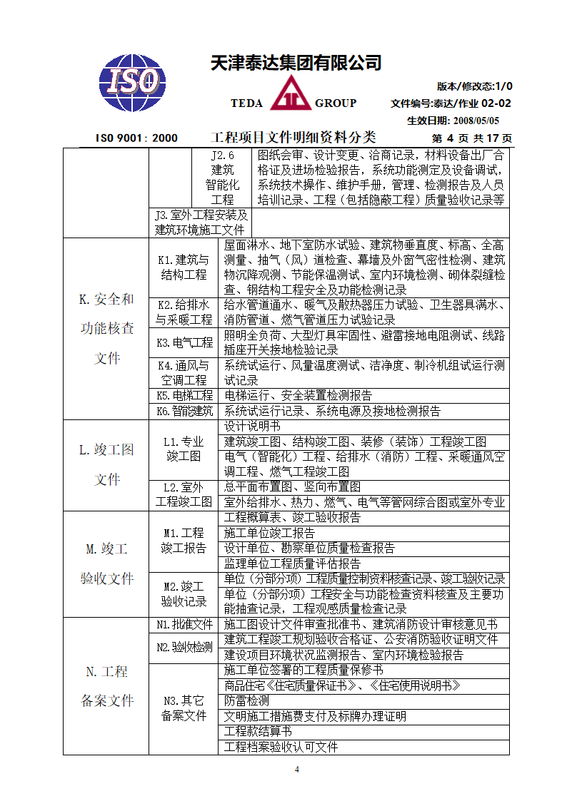 房地产开发建设工程项目档案资料整理.doc第4页