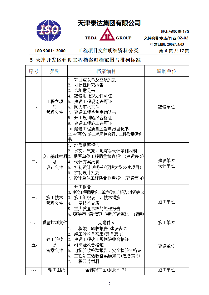 房地产开发建设工程项目档案资料整理.doc第6页