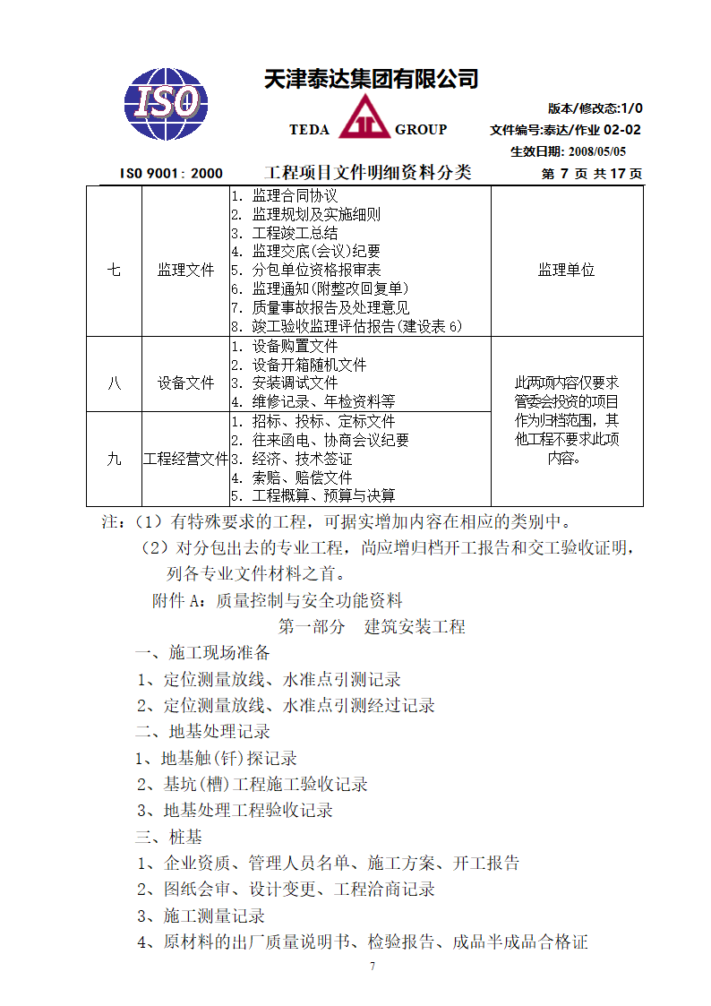 房地产开发建设工程项目档案资料整理.doc第7页