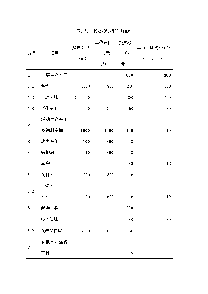 农场种草养鹅项目实施方案.docx第17页