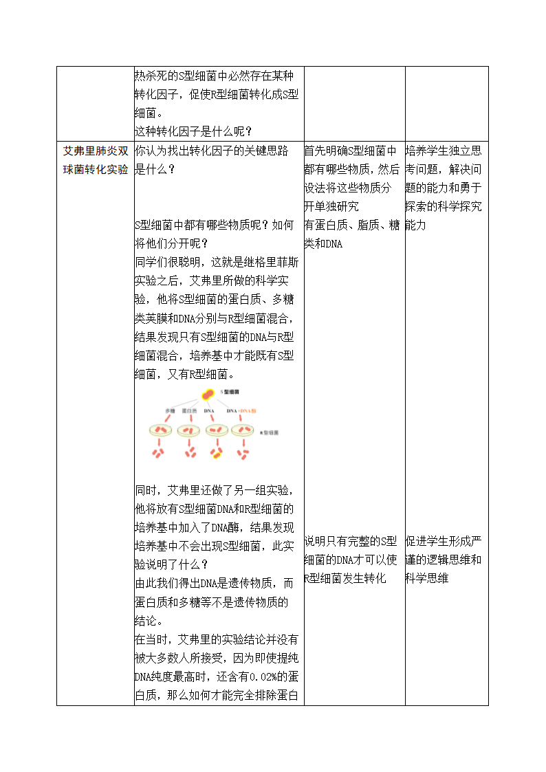 高三生物人教版必修2- 3.1 DNA是主要的遗传物质  教学设计.doc第4页