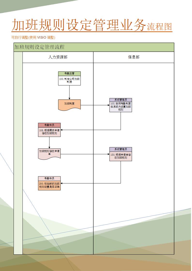 加班规则设定管理业务流程图(管理实践实施方案).doc第1页