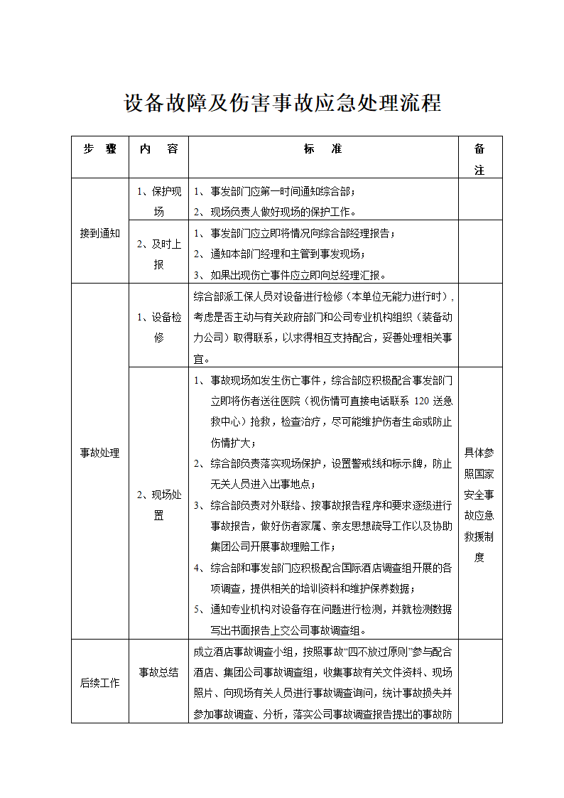 综合管理-设备故障及事故处理流程.docx第1页