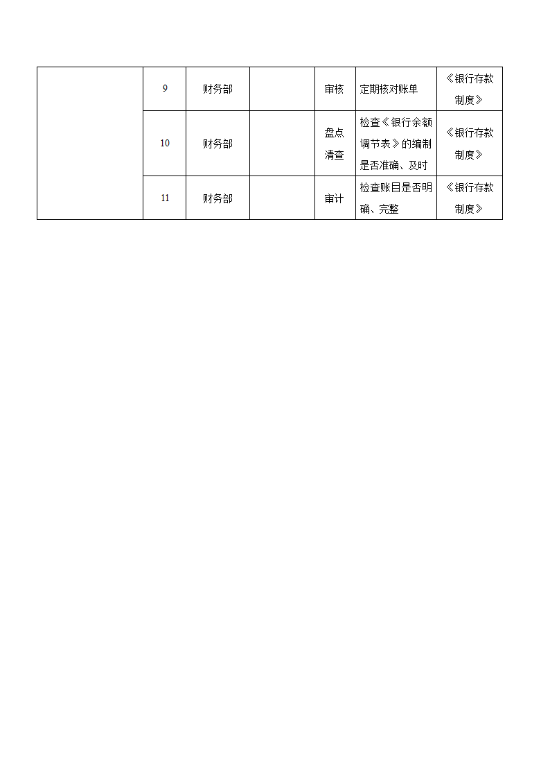 内部控制-银行存款管理业务流程.docx第2页