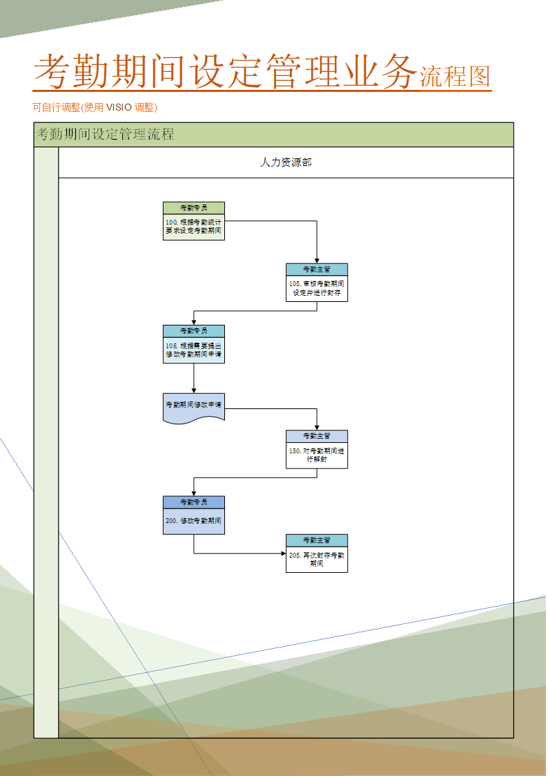 考勤期间设定管理业务流程图(管理实践实施方案).doc第1页