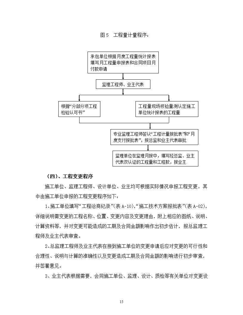 江西某农产品深加工项目监理规划及工作流程.doc第16页