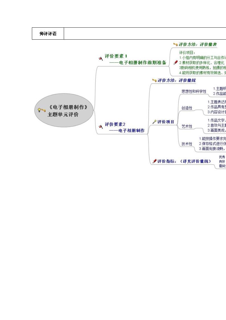 《加工工艺》主题单元评价量规.doc第2页