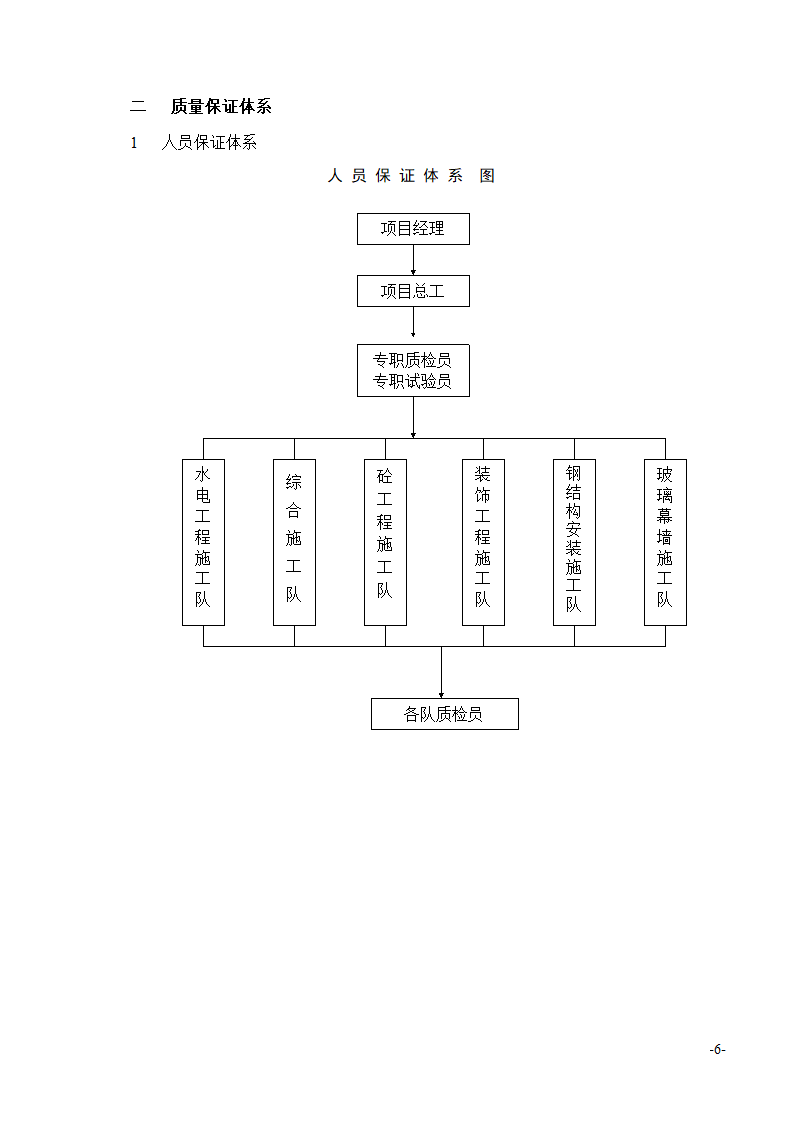 施工工艺大全.doc第6页