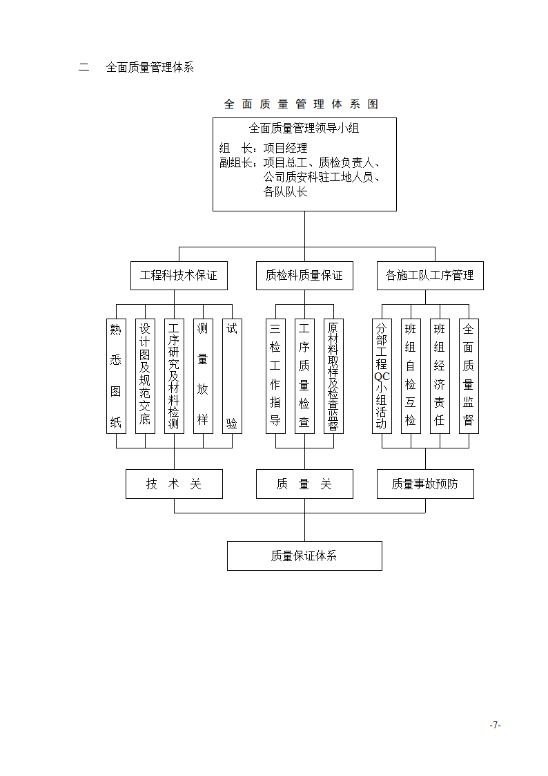 施工工艺大全.doc第7页