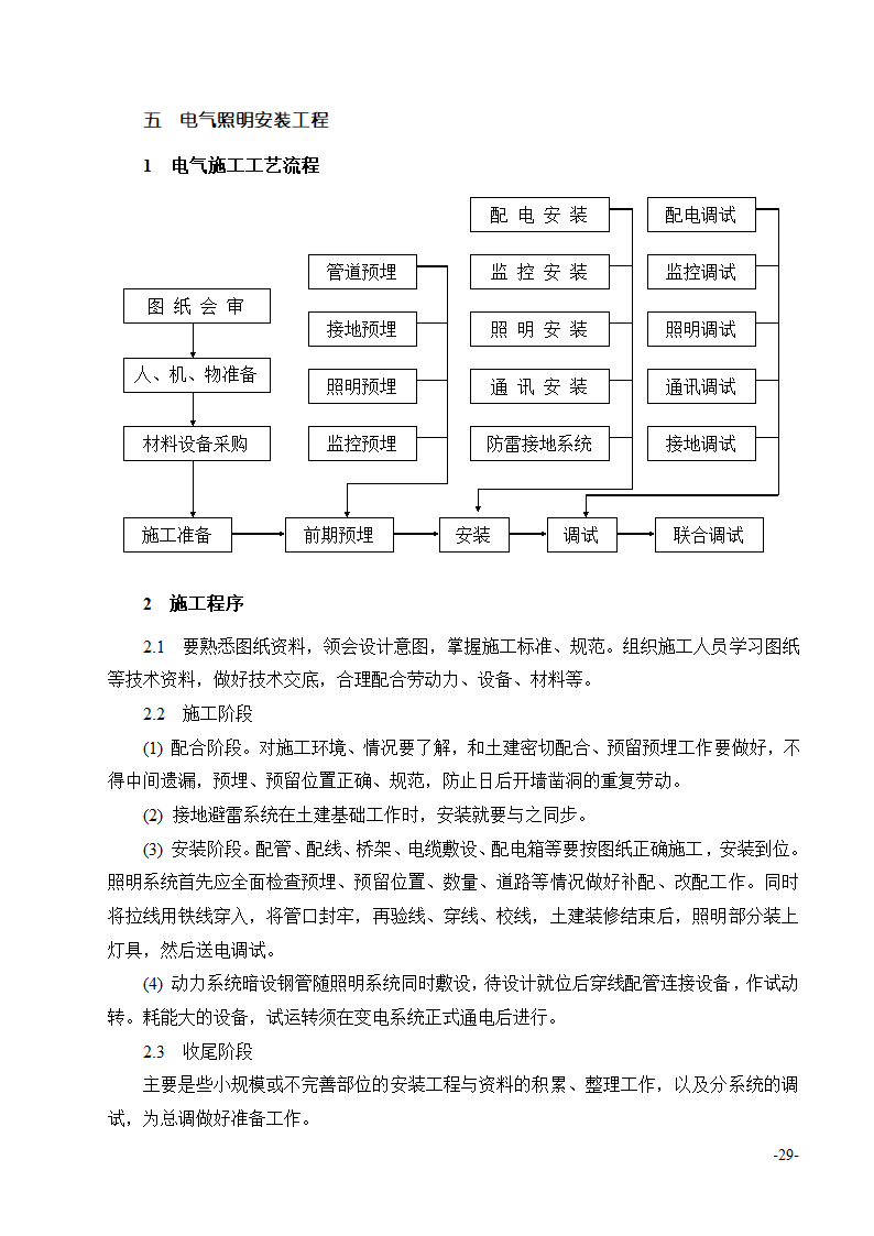 施工工艺大全.doc第29页