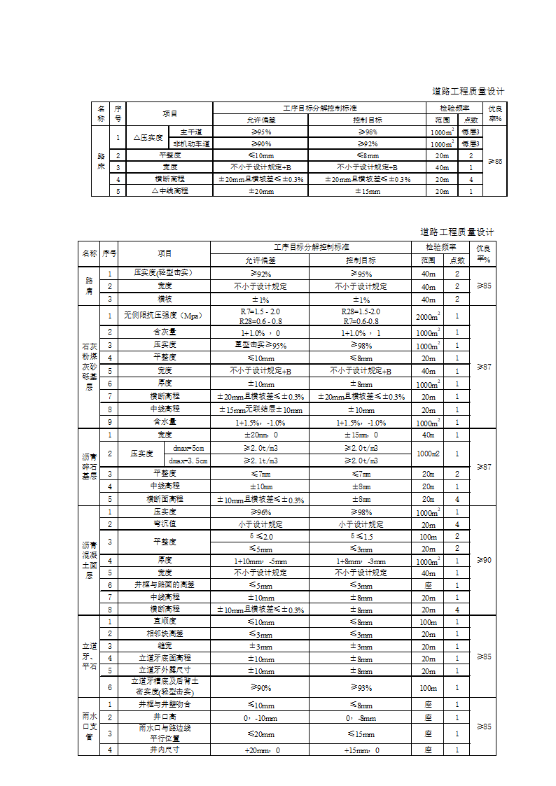 室外工程主要工艺.doc第17页