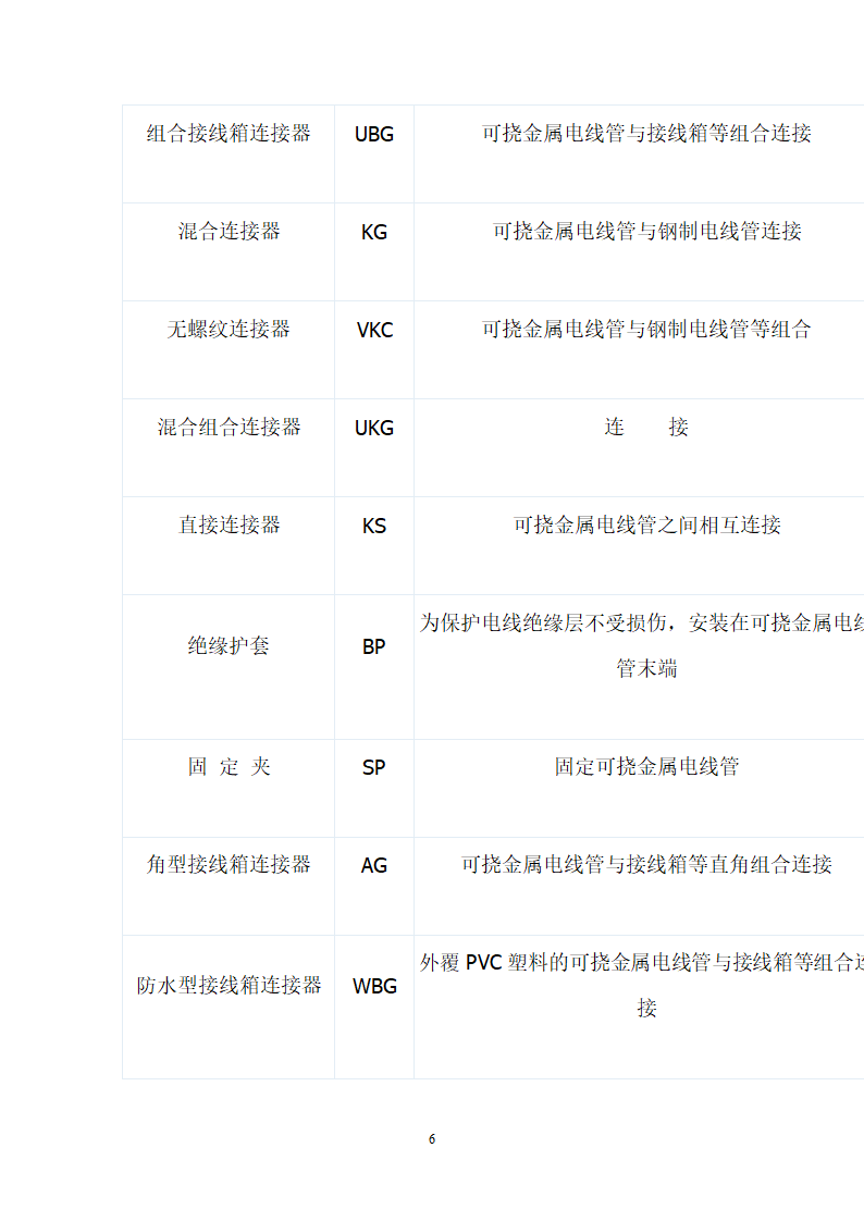 可挠金属电线管敷设工艺大全.doc第6页