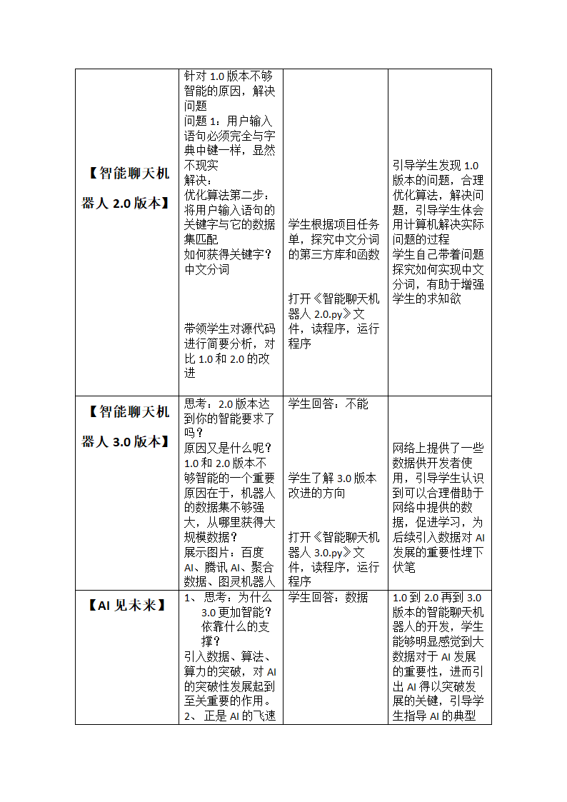 教科版高中信息技术选修5 6.1.1 AI初探——智能聊天机器人开发 教案.doc第4页