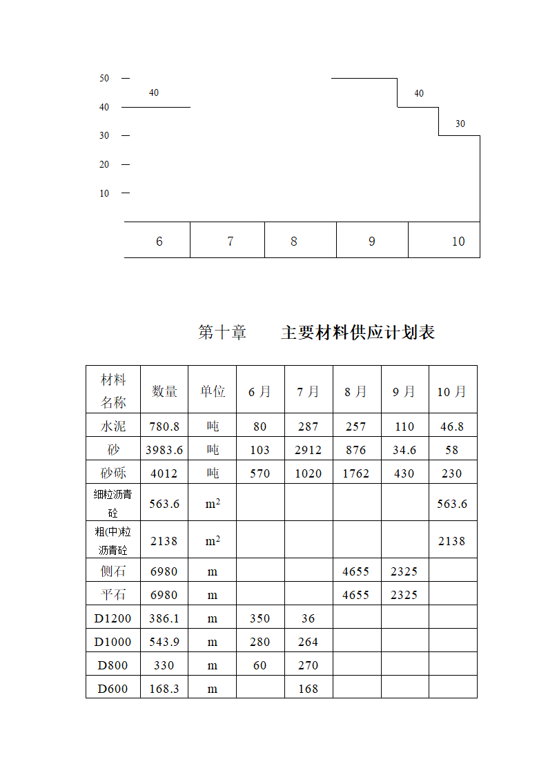 金华市金西经济开发区金西大道二标施组设计.doc第32页