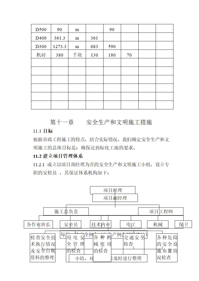 金华市金西经济开发区金西大道二标施组设计.doc第33页