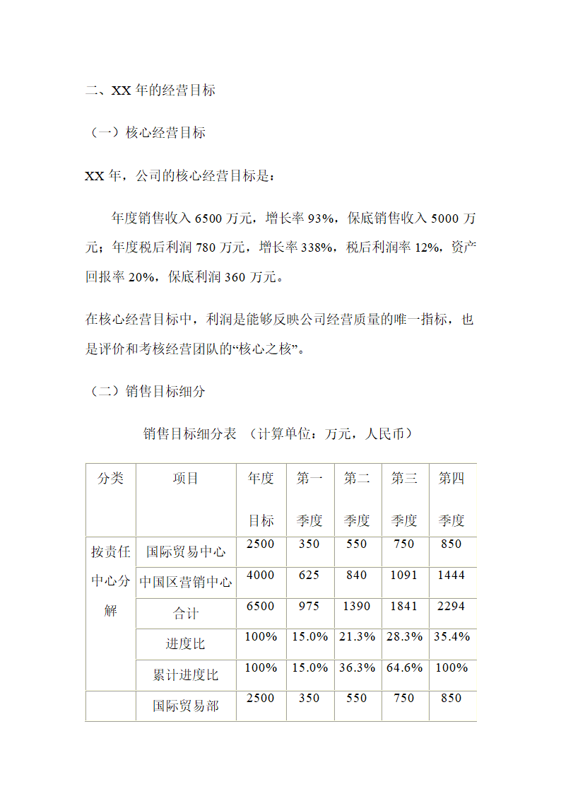 公司年度经营计划书.docx第2页