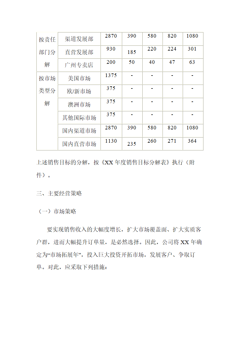 公司年度经营计划书.docx第3页