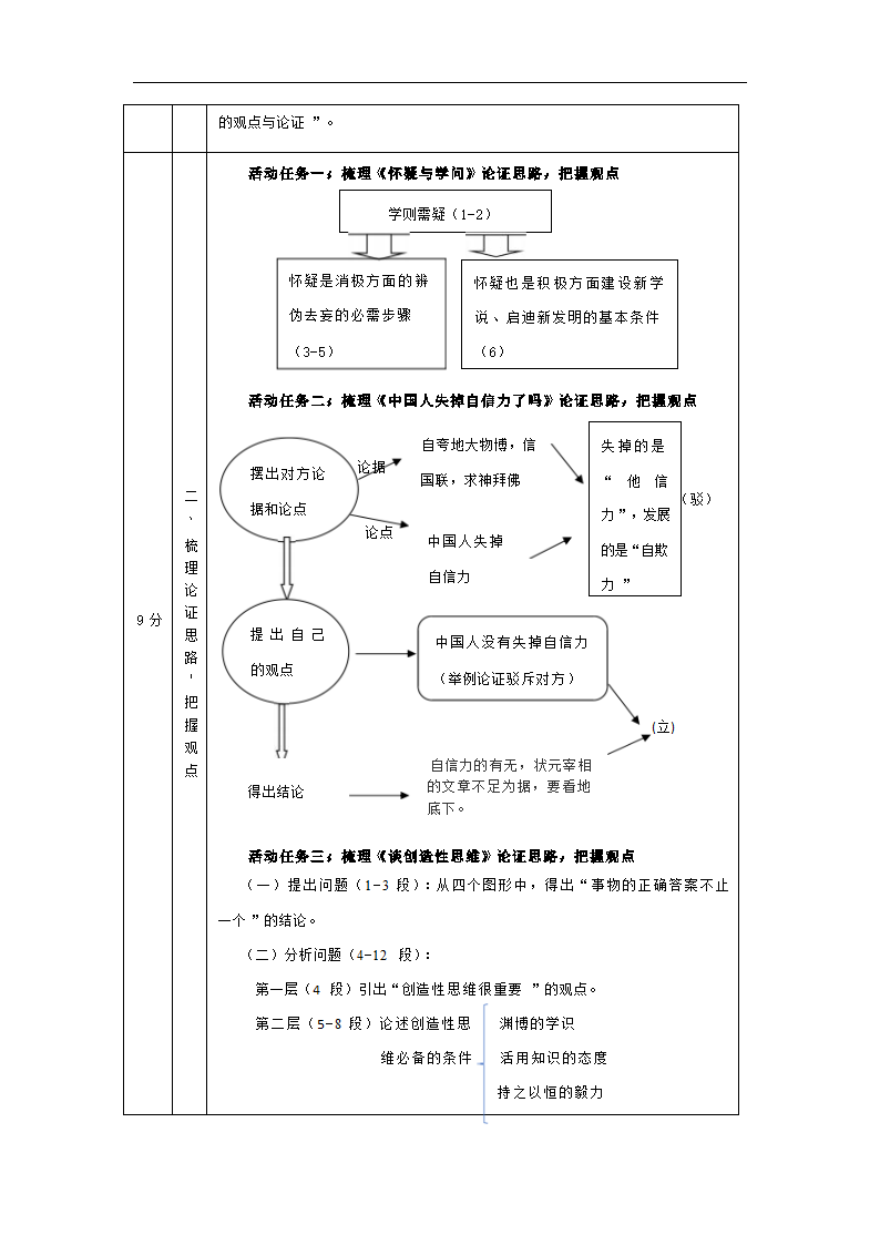 九年级上册第三单元 议论文的观点与论证 教学设计（表格式）.doc第2页