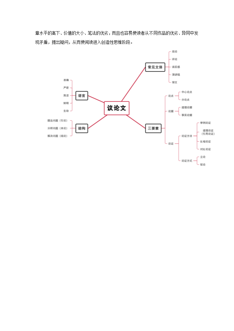 第1讲 议论文概述-2021年九年级中考语文复习讲义：议论文阅读与写作.doc第3页