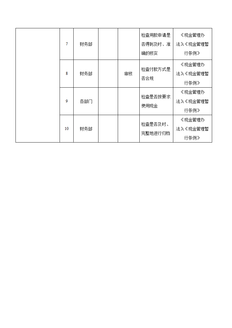 内部控制-现金管理业务流程.docx第2页