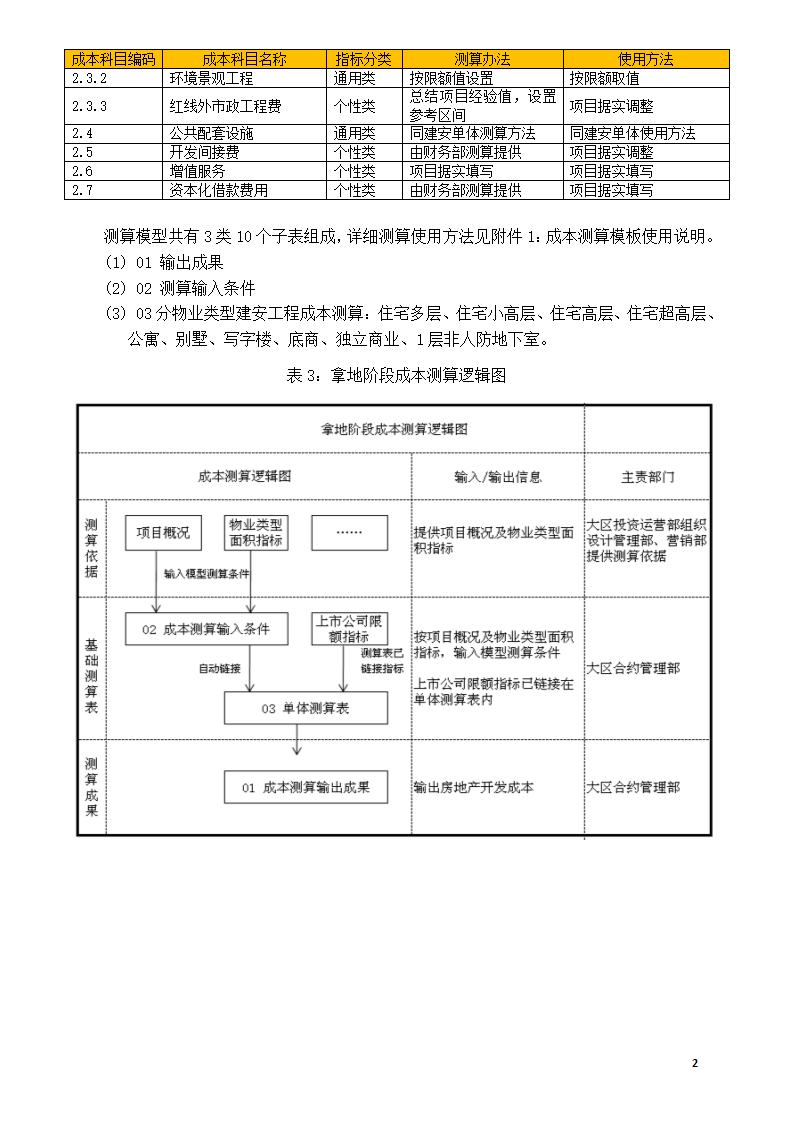 销售型物业拿地阶段开发成本测算办法.docx第3页