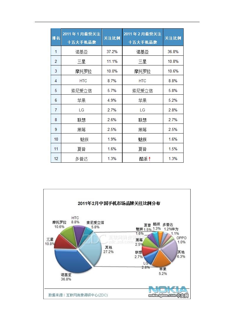 苹果公司营销策略分析 以iPhone产品 在中国市场状况的分析.doc第8页