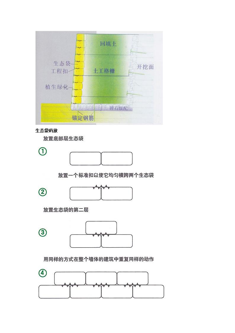 生态袋护坡工艺.doc第3页