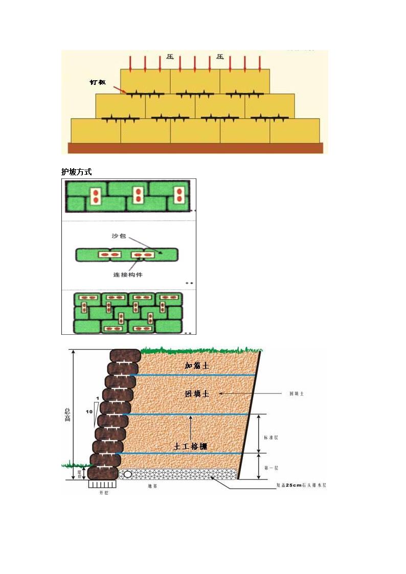 生态袋护坡工艺.doc第4页