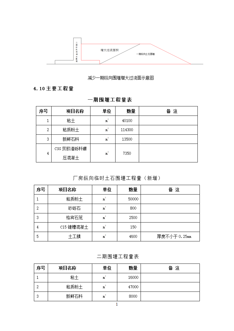 钱塘江中上游衢江金华段航运开发工程 游埠枢纽及船闸工程 泄洪闸发电厂房及附属工程.doc第16页