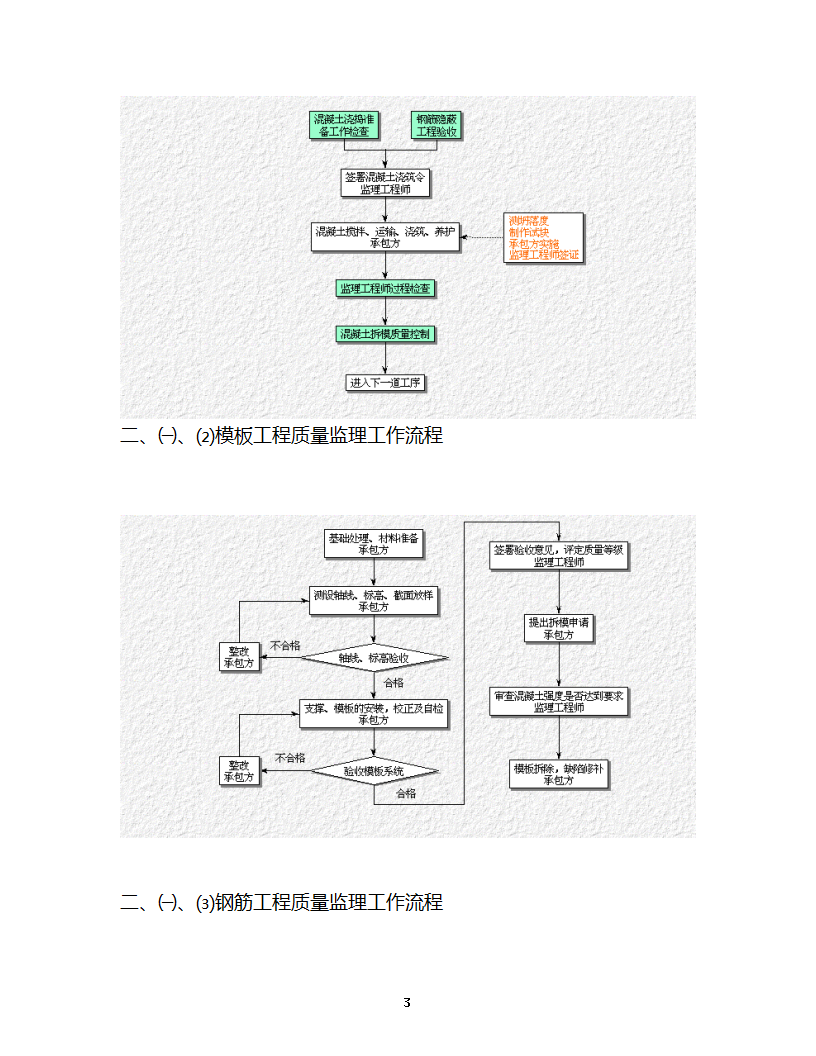 淮安开发大厦工程监理细则主体控制监理实施细则.doc第4页