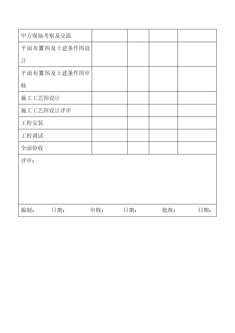 工程施工工艺图设计开发计划书.docx第2页