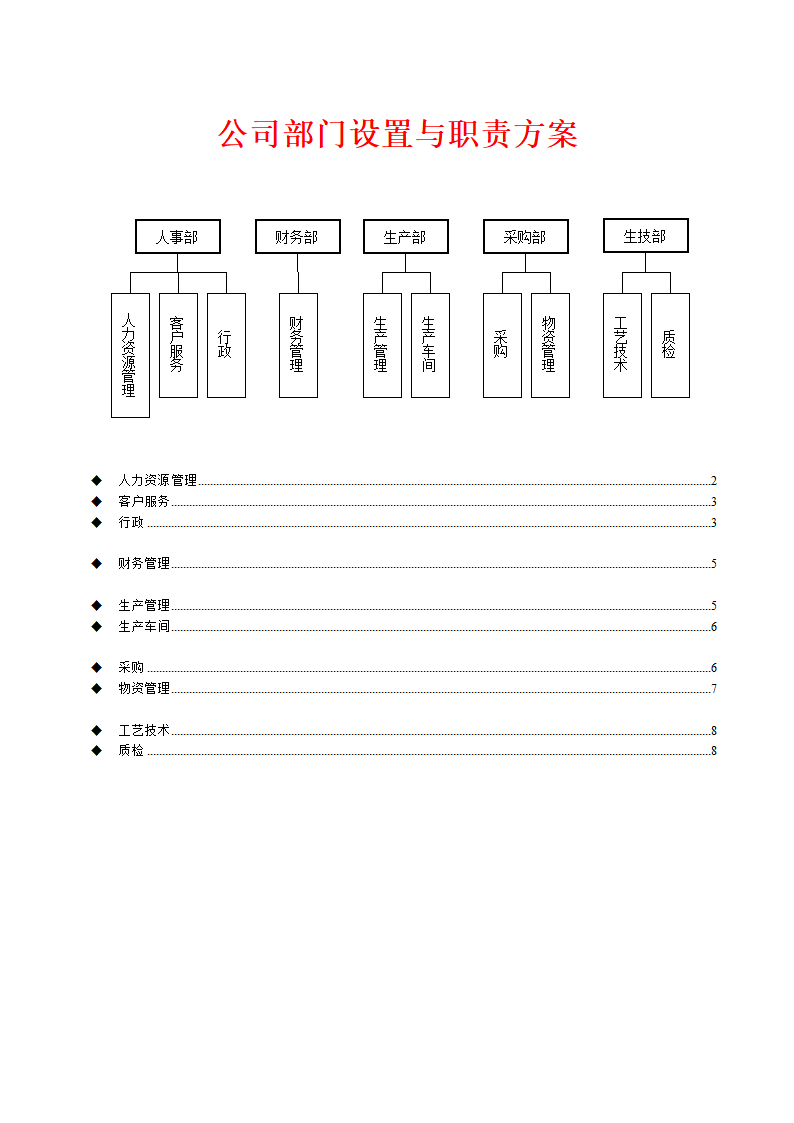 人资规划-公司部门设置和职责方案.doc第1页