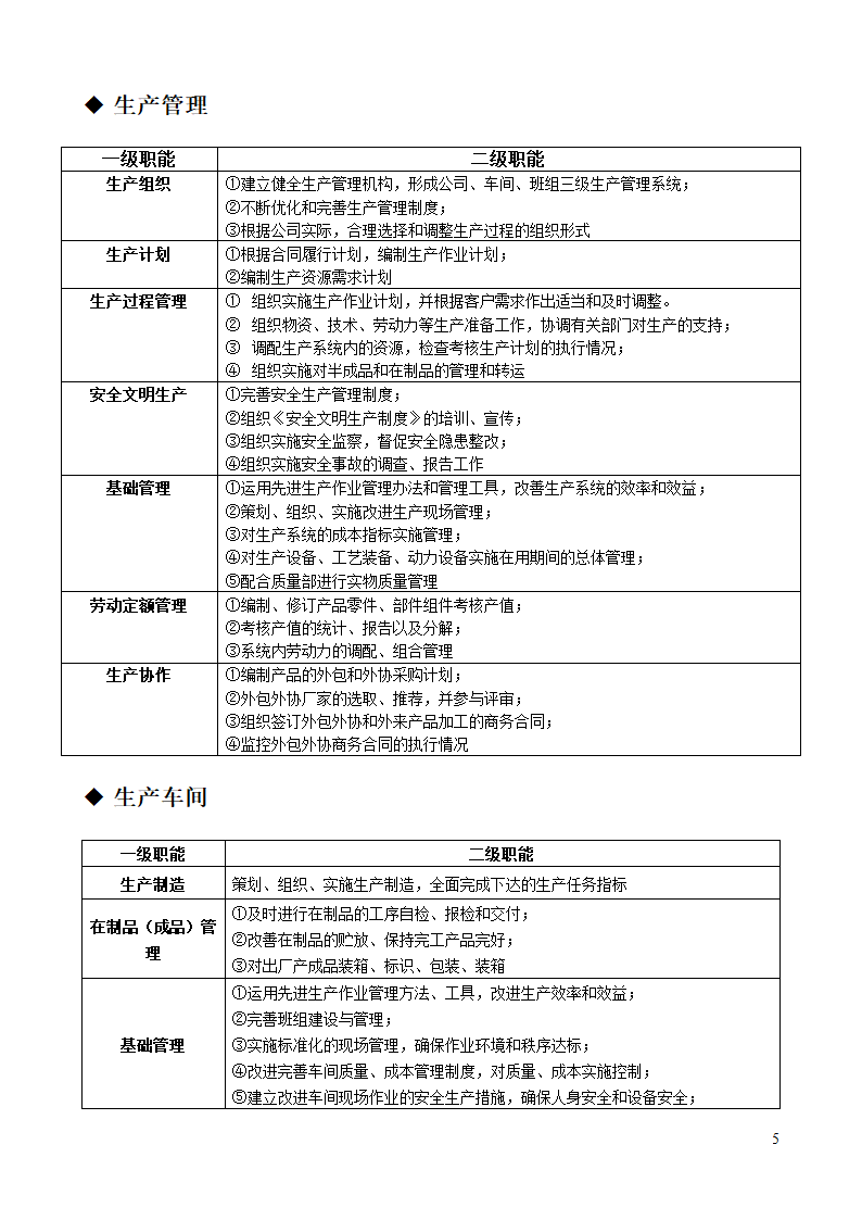 人资规划-公司部门设置和职责方案.doc第5页