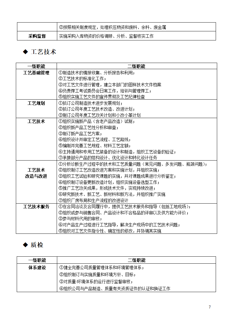 人资规划-公司部门设置和职责方案.doc第7页